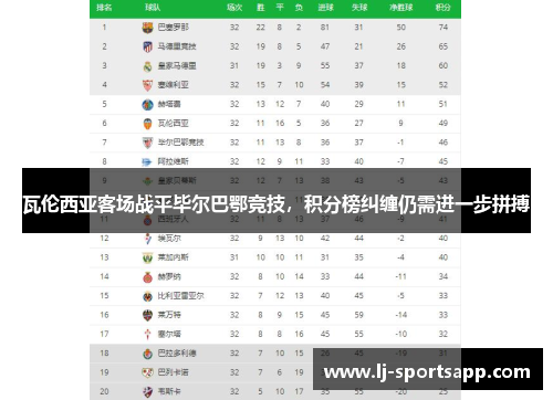 瓦伦西亚客场战平毕尔巴鄂竞技，积分榜纠缠仍需进一步拼搏