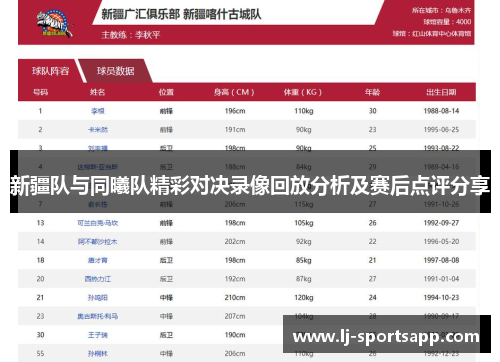 新疆队与同曦队精彩对决录像回放分析及赛后点评分享